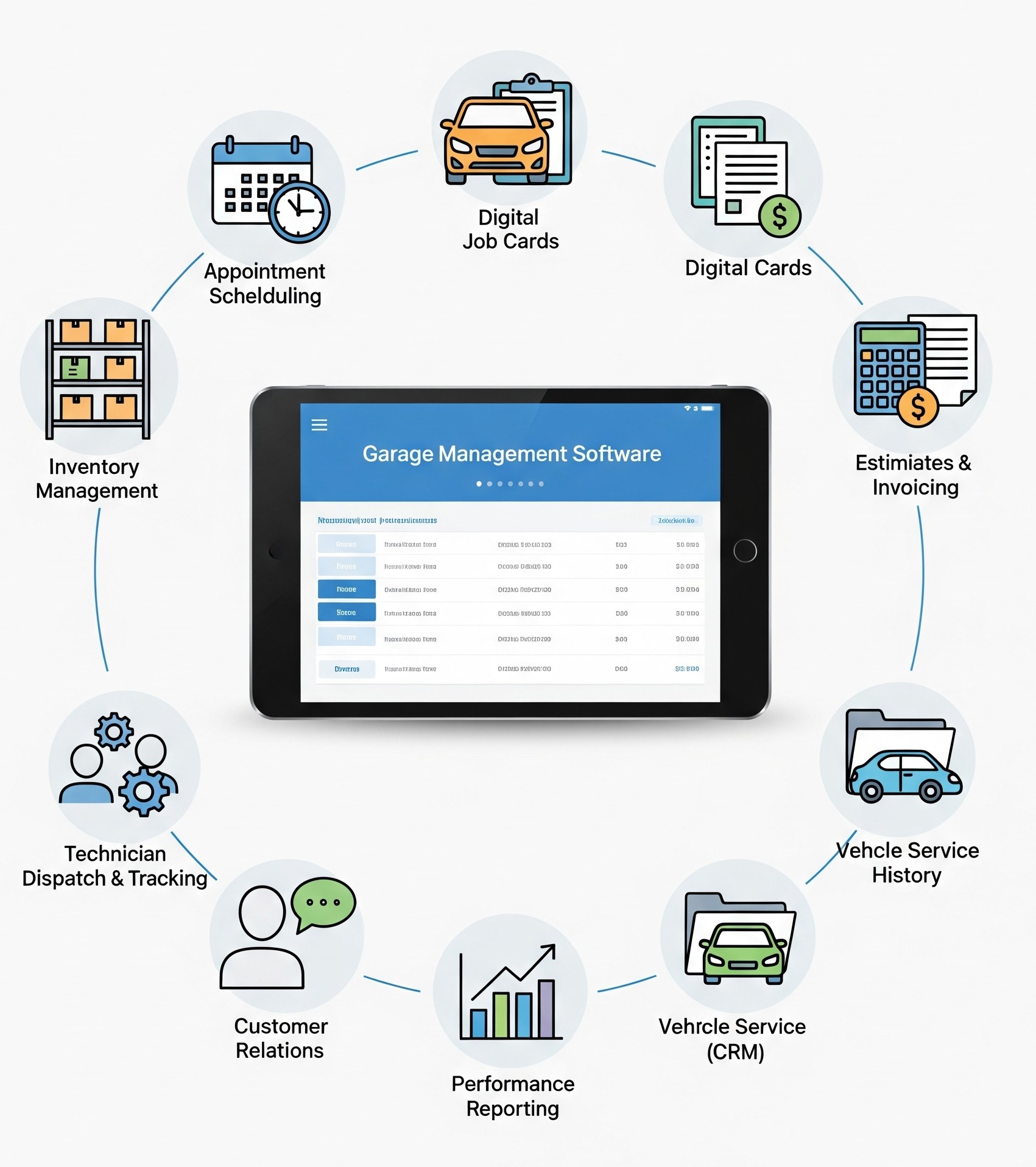 Customer Interaction Touchpoints